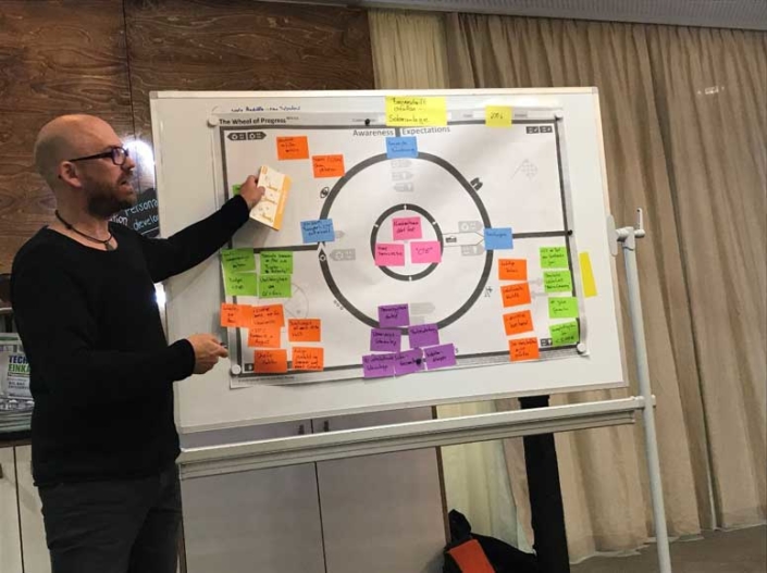 Wheel of Progress in Köln innovation meetup