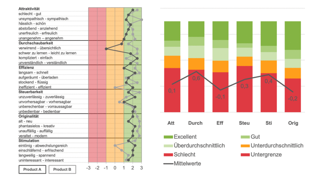 UEQ_Benchmark