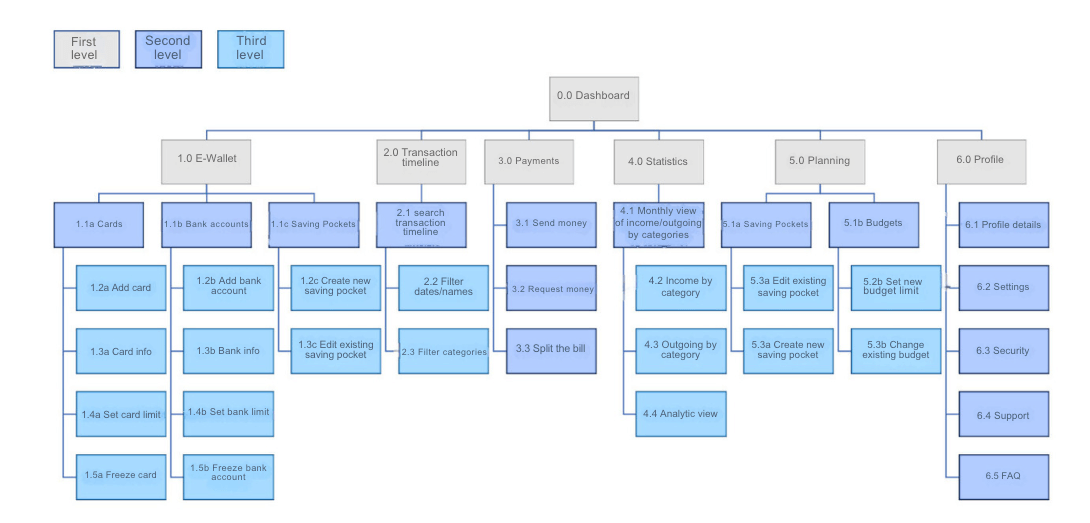 Site map