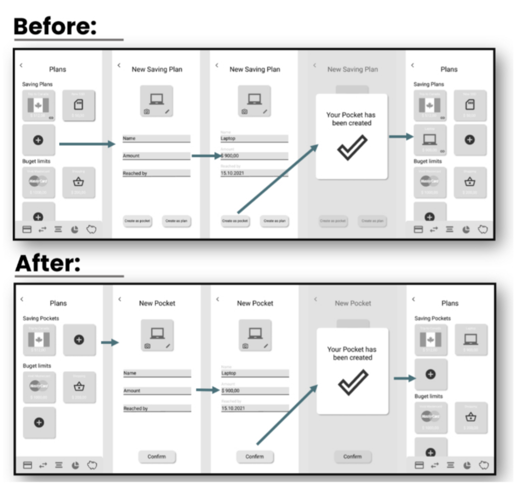 Usability Issues